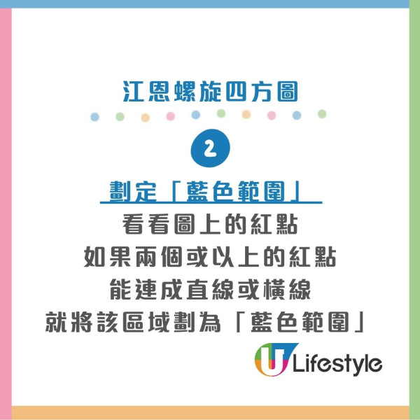 2億新春金多寶實測攻略︱03年金多寶得主靠「十字重組法」刮走3千萬 記者示範如何避開重複號碼落注
