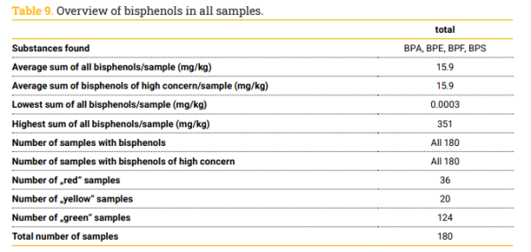 81 款耳機全含致癌物？大部分知名牌子都中！「一情況」恐加速人體吸收毒素