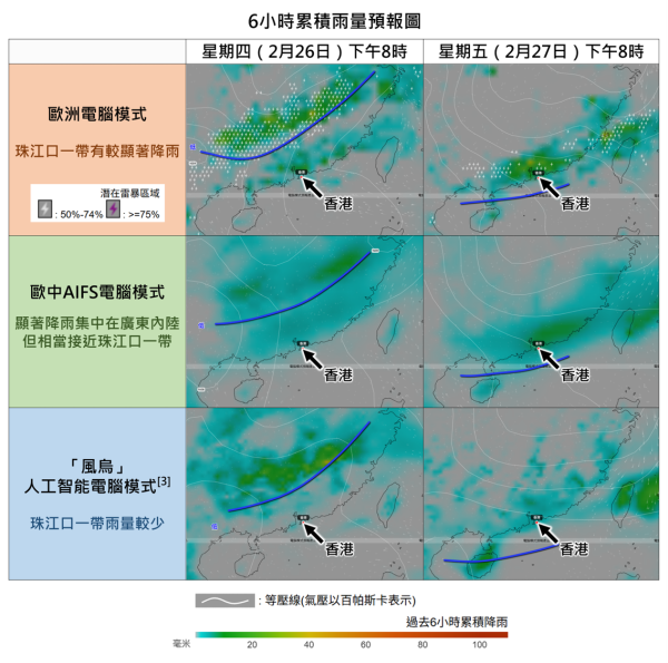 地震＋2月打風？天文台揭異常暖冬元兇！預告「開工日」濕度達95% 附下周天氣預測