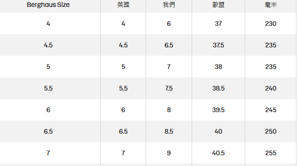 berghaus女士Supalite Gore-Tex 2.0靴子棕色(圖: berghaus) berghaus女士Supalite Gore-Tex 2.0靴子棕色(圖: berghaus)