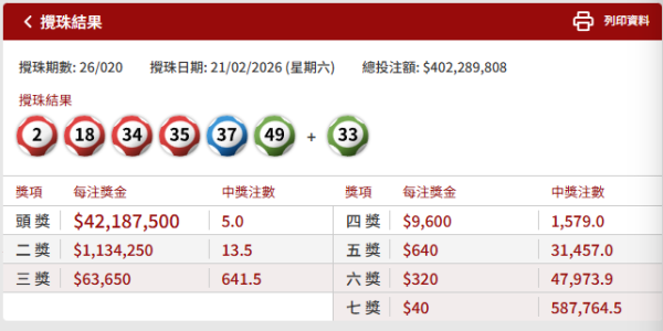 六合彩金多寶得主現身？港女盲跟G-DRAGON隨口噏號碼 奇蹟中獎Threads瘋傳