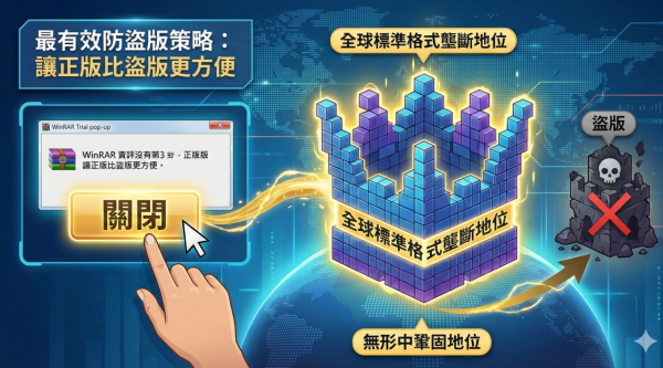個個都唔買點賺錢？WinRAR 永續「40日試用期」 原來官方默許用戶「白嫖」