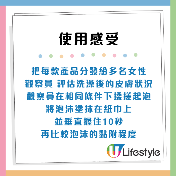 日本LDK評測11款沐浴露!$20平價貨奪冠力壓大牌 附A級必買名單:呢款清潔力最強