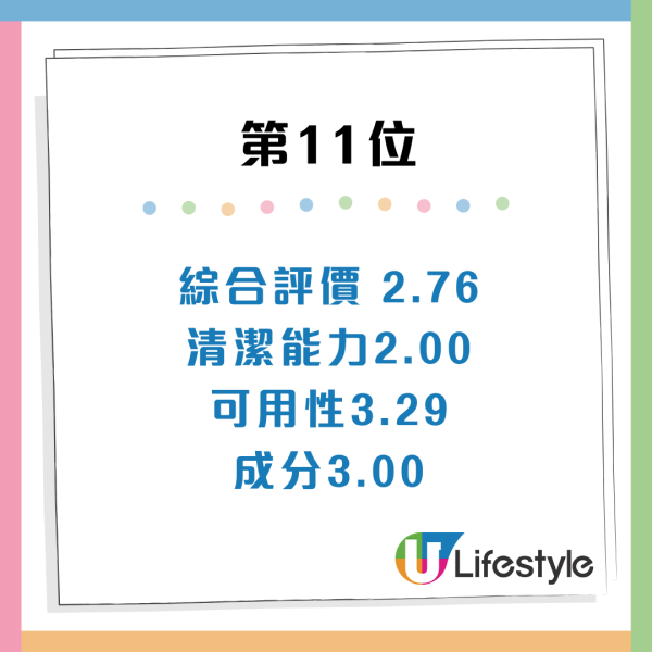 日本LDK評測11款沐浴露!$20平價貨奪冠力壓大牌 附A級必買名單:呢款清潔力最強