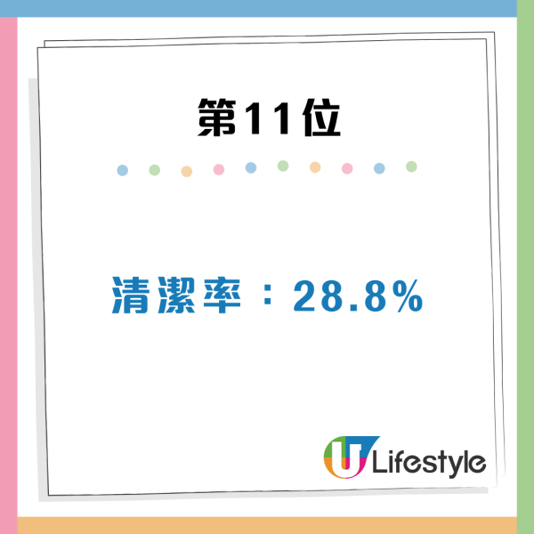 日本LDK評測11款沐浴露!$20平價貨奪冠力壓大牌 附A級必買名單:呢款清潔力最強
