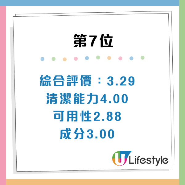 日本LDK評測11款沐浴露!$20平價貨奪冠力壓大牌 附A級必買名單:呢款清潔力最強