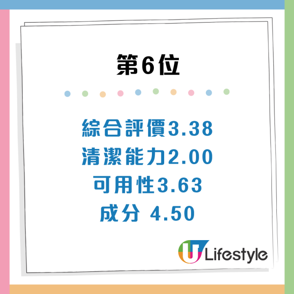 日本LDK評測11款沐浴露!$20平價貨奪冠力壓大牌 附A級必買名單:呢款清潔力最強