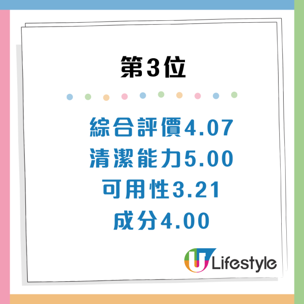 日本LDK評測11款沐浴露!$20平價貨奪冠力壓大牌 附A級必買名單:呢款清潔力最強