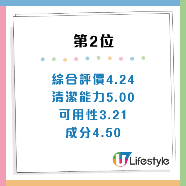 日本LDK評測11款沐浴露!$20平價貨奪冠力壓大牌 附A級必買名單:呢款清潔力最強