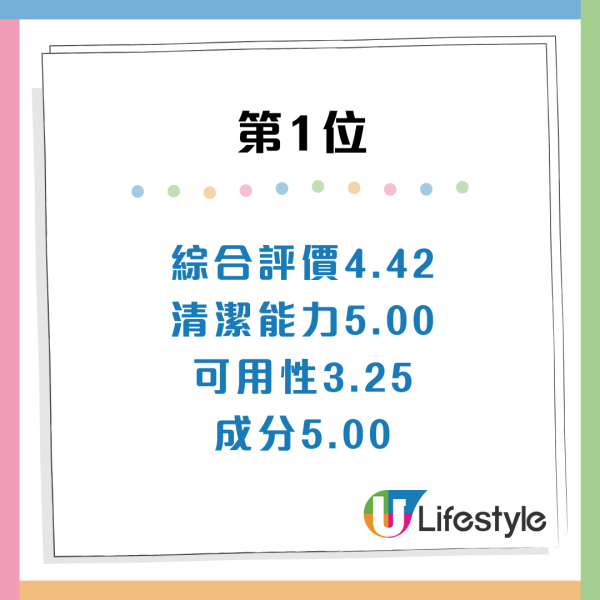 日本LDK評測11款沐浴露!$20平價貨奪冠力壓大牌 附A級必買名單:呢款清潔力最強
