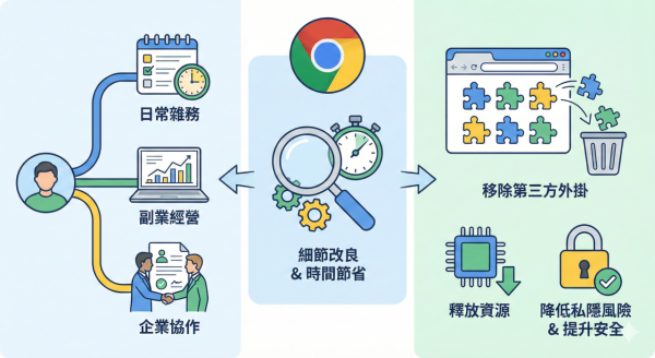 Chrome 新功能上線！一文睇清 PDF 畫線簽名、雙視窗分割等3大更新　唔使再裝第三方插件【附試用教學】