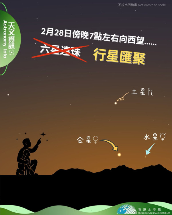 唔使望遠鏡！六星連珠2.28正式上演 4大行星「肉眼可見」附NASA觀星時間表