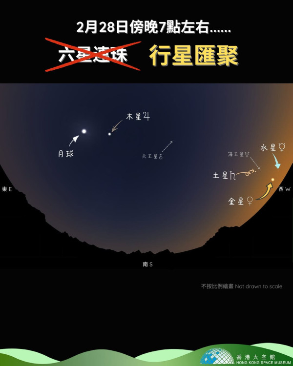 唔使望遠鏡！六星連珠2.28正式上演 4大行星「肉眼可見」附NASA觀星時間表