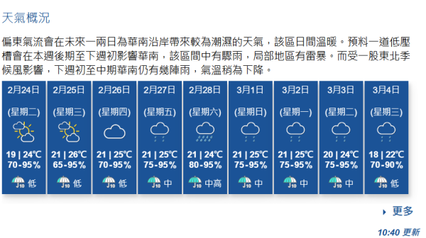 抽濕機抽極唔乾？專家揭1個致命錯誤：等於同全香港交換濕氣！附慳電大法