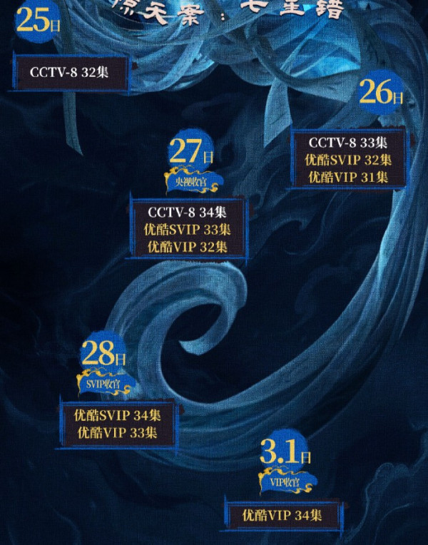 唐宮奇案線上看|王星越x白鹿大結局復仇成功劇情4大看點+追劇日曆Netflix更新時間