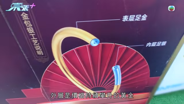 深圳「金包銀」騙局直擊｜平銀扮足金？多間本地收金店中招貼警告防騙！收金師傅：火燒都未必驗到