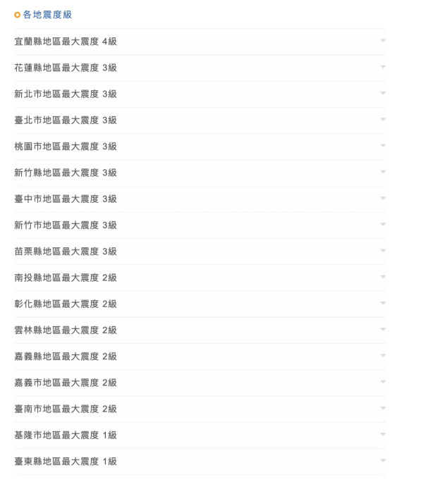 來源：台灣中央氣象署