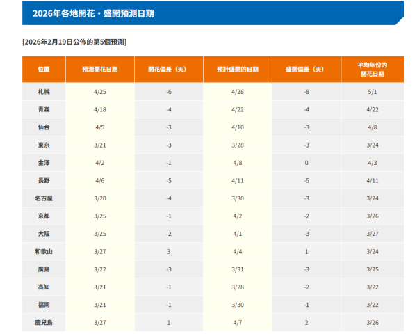 福岡櫻花2026｜福岡市內賞櫻秘境8大推介附交通 必去粉藍花海絕景、櫻花隧道打卡 