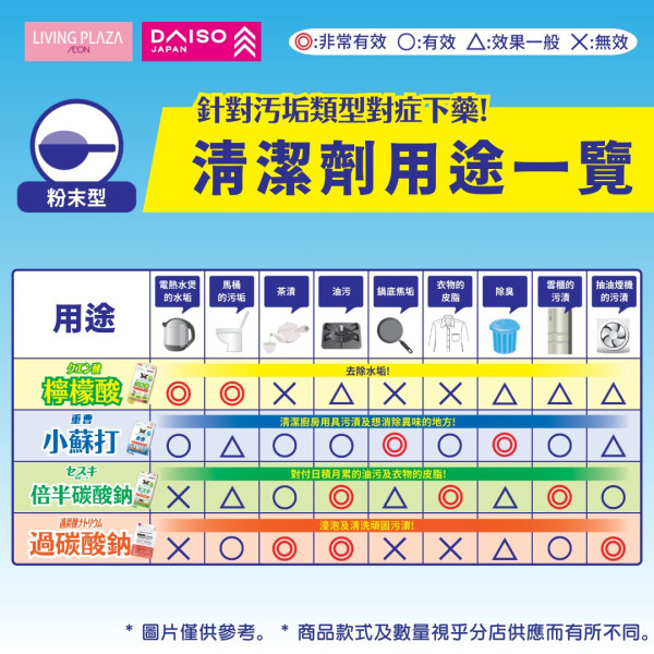 4大日系清潔神物功能拆解（圖片來源︰FB@Daiso Hong Kong）