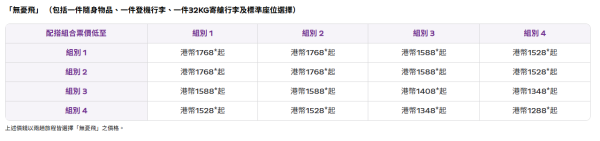 HK Express FlyPass飛行套票回歸!全線航點任揀!兩趟來回票價低至8起