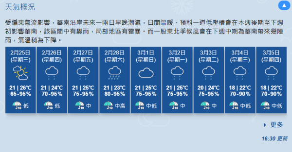DAISO防潮好物10大推介！回南天必備 有效吸濕/消臭/去污垢！ 