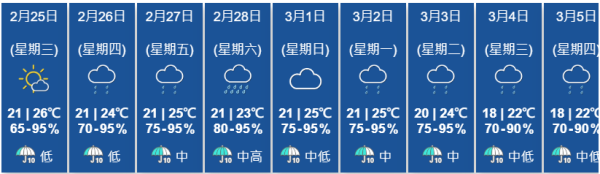 回南天｜連日濕度高達95% 洗衫用柔順劑反變「罨味」元兇！專家教10招衣物速乾法＋室內晾衫秘訣