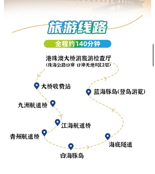 港珠澳大橋推生日免費遊！140分鐘深度參觀藍海豚島附預約教學 