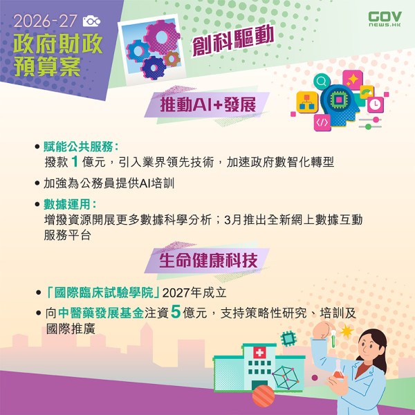 財政預算案2026懶人包（圖片來源︰FB@添馬台 Tamar Talk）