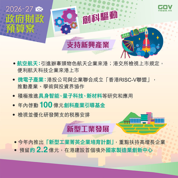 財政預算案2026懶人包（圖片來源︰FB@添馬台 Tamar Talk）