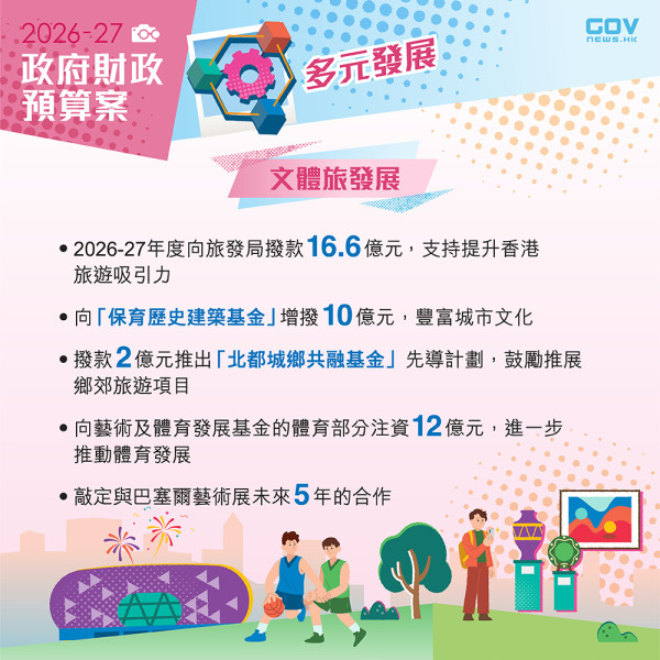 財政預算案2026懶人包（圖片來源︰FB@添馬台 Tamar Talk）