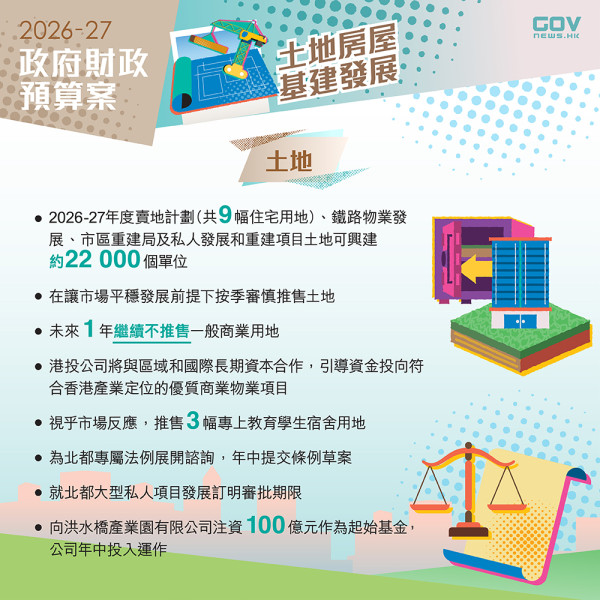 財政預算案2026懶人包（圖片來源︰FB@添馬台 Tamar Talk）