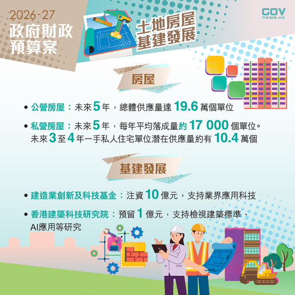 財政預算案2026懶人包（圖片來源︰FB@添馬台 Tamar Talk）