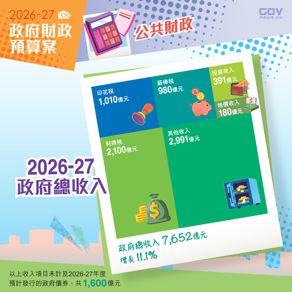 財政預算案2026懶人包（圖片來源︰FB@添馬台 Tamar Talk）