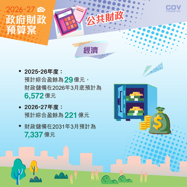 財政預算案2026懶人包（圖片來源︰FB@添馬台 Tamar Talk）