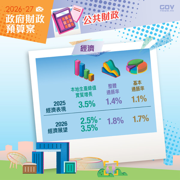 財政預算案2026懶人包（圖片來源︰FB@添馬台 Tamar Talk）