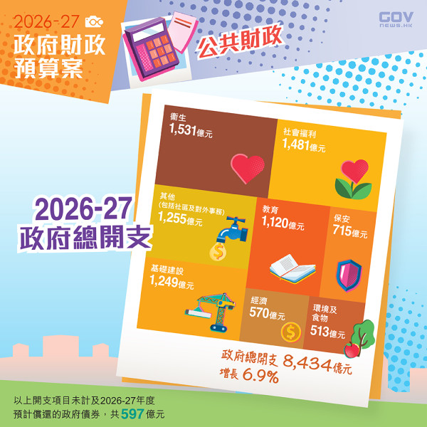 財政預算案2026懶人包（圖片來源︰FB@添馬台 Tamar Talk）