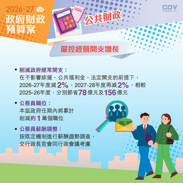 財政預算案2026懶人包（圖片來源︰FB@添馬台 Tamar Talk）