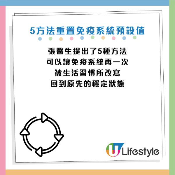 圖片資料來源:Facebook@基因醫師張家銘