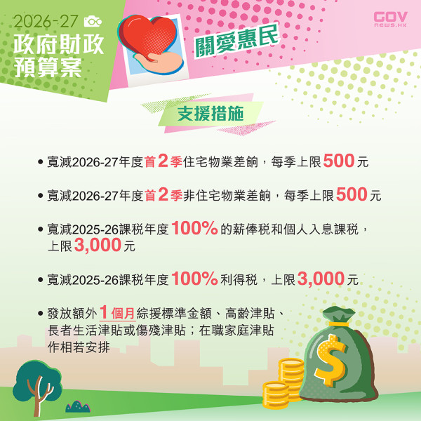 財政預算案2026懶人包｜薪俸稅寬減上限$3000 子女及供養父母免稅額再加碼！15大政策重點一文睇