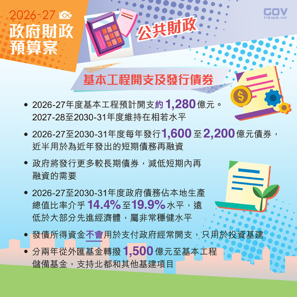 財政預算案2026懶人包（圖片來源︰FB@添馬台 Tamar Talk）