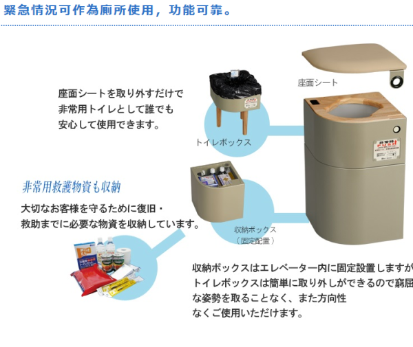 標準型電梯應急椅 (圖: shop.mylet)