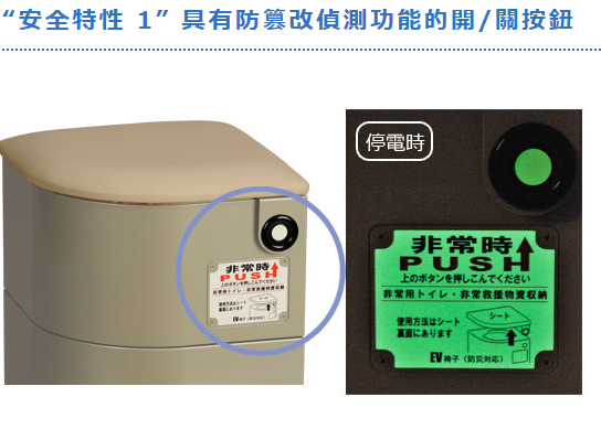 標準型電梯應急椅 (圖: shop.mylet)