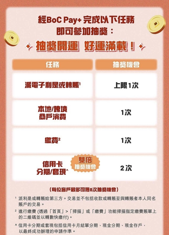中銀大派$2026利是！新舊客戶都有份 只需簡單3步即可抽獎！派電子利是再抽獎贏$8888