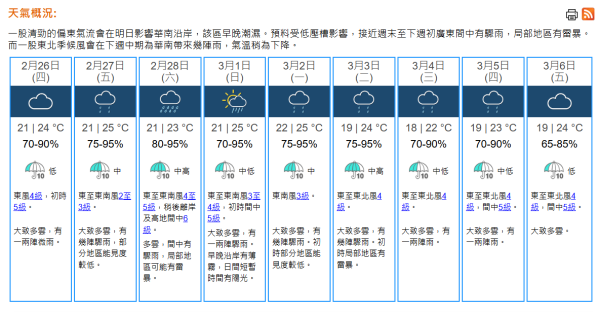 回南天濕度高易致脾胃虛弱 濕氣重5特徵6湯水必飲解春困/附防潮9秘技