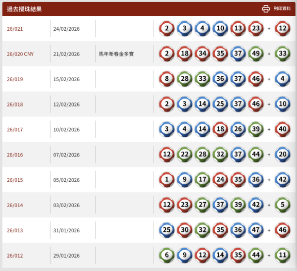 最近十期六合彩攪珠結果。(圖片截至2026年2月25日)