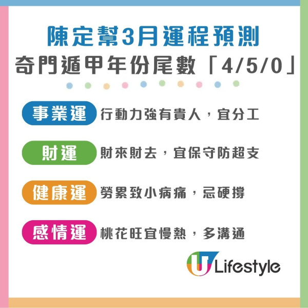 【2026馬年3月運程】陳定幫3月奇門遁甲運勢全攻略 2個年份尾數諸事不順/尾數7易出現爛桃花！？