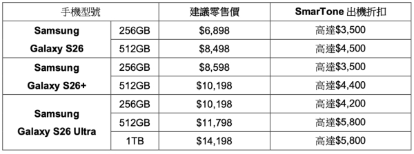 Samsung Galaxy S26 系列預訂攻略｜SmarTone 高達 $5,800 出機折扣點樣拎？免費升級 1TB 超大容量＋獨家「爆芒換新」