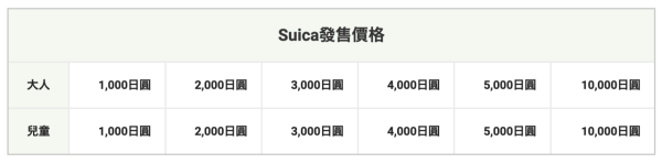 【2026日本交通IC卡全攻略】10大主流IC卡大比拼 購買、退費、Apple Pay 