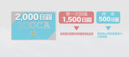 【2026日本交通IC卡全攻略】10大主流IC卡大比拼 購買、退費、Apple Pay 