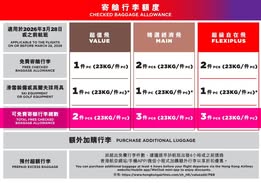 香港航空推二人同行88折機票優惠！涵蓋日本、韓國、曼谷等地+免費送行李限額 